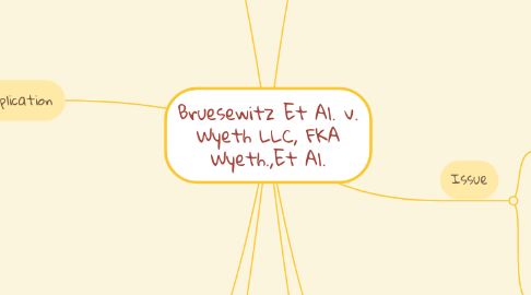 Mind Map: Bruesewitz Et Al. v. Wyeth LLC, FKA Wyeth.,Et Al.