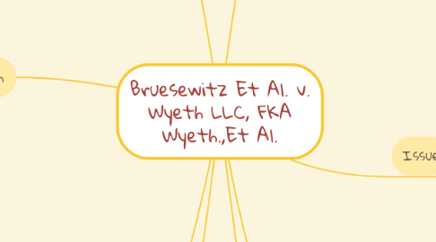 Mind Map: Bruesewitz Et Al. v. Wyeth LLC, FKA Wyeth.,Et Al.