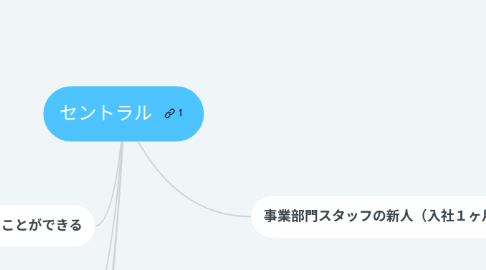 Mind Map: セントラル