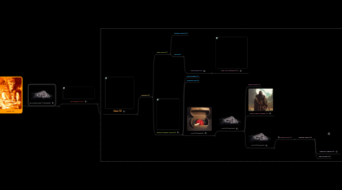 Mind Map: Set (3)