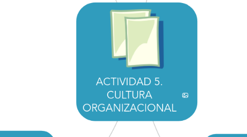 Mind Map: ACTIVIDAD 5. CULTURA ORGANIZACIONAL