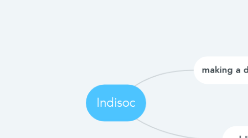Mind Map: Indisoc