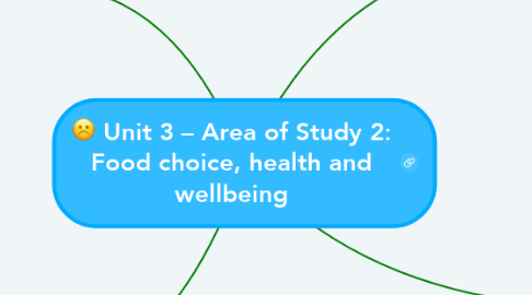 Mind Map: Unit 3 – Area of Study 2: Food choice, health and wellbeing