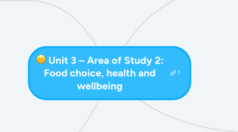 Mind Map: Unit 3 – Area of Study 2: Food choice, health and wellbeing