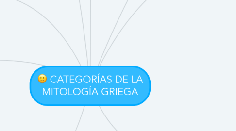 Mind Map: CATEGORÍAS DE LA MITOLOGÍA GRIEGA