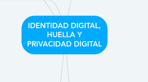 Mind Map: IDENTIDAD DIGITAL, HUELLA Y PRIVACIDAD DIGITAL