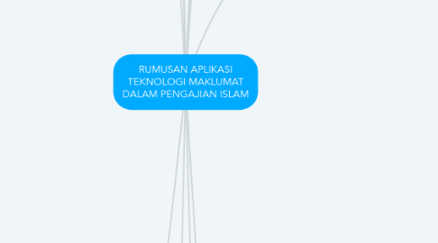 Mind Map: RUMUSAN APLIKASI TEKNOLOGI MAKLUMAT DALAM PENGAJIAN ISLAM