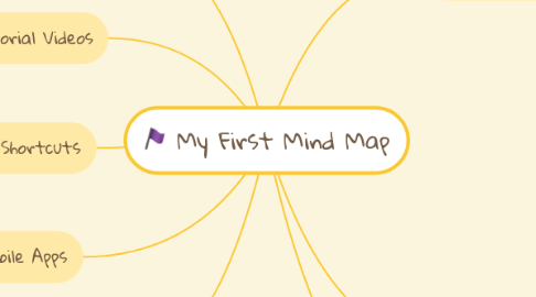 Mind Map: My First Mind Map