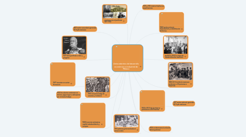 Mind Map: Antecedentes del desarrollo económico e industrial de México