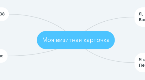 Mind Map: Моя визитная карточка