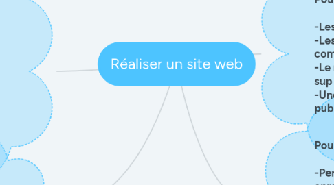 Mind Map: Réaliser un site web