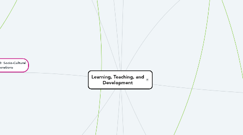 Mind Map: Learning, Teaching, and Development