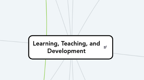 Mind Map: Learning, Teaching, and Development