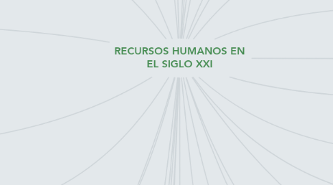 Mind Map: RECURSOS HUMANOS EN EL SIGLO XXI