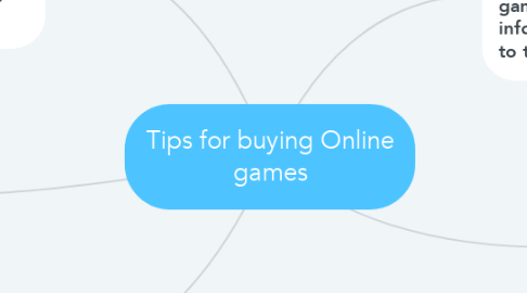 Mind Map: Tips for buying Online games