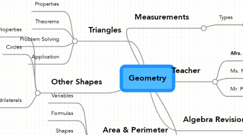 Mind Map: Geometry