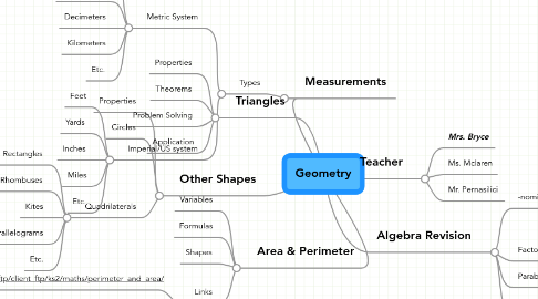 Mind Map: Geometry