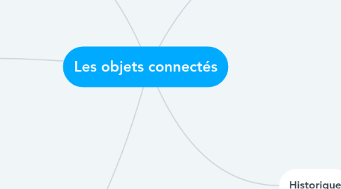 Mind Map: Les objets connectés