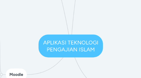 Mind Map: APLIKASI TEKNOLOGI PENGAJIAN ISLAM