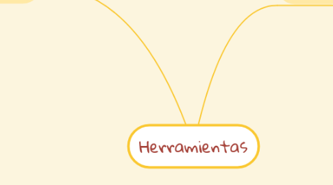 Mind Map: Herramientas