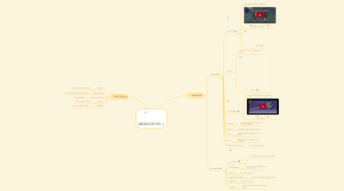 Mind Map: HERRAMIENTAS