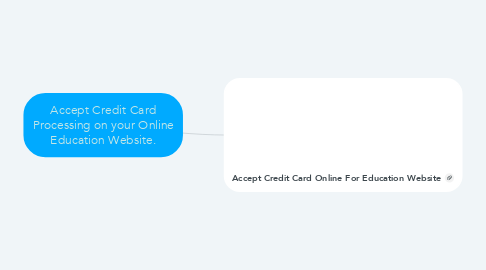 Mind Map: Accept Credit Card Processing on your Online Education Website.