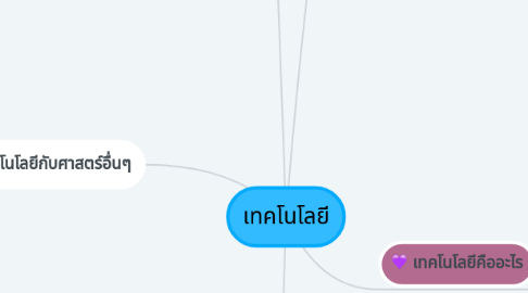 Mind Map: เทคโนโลยี