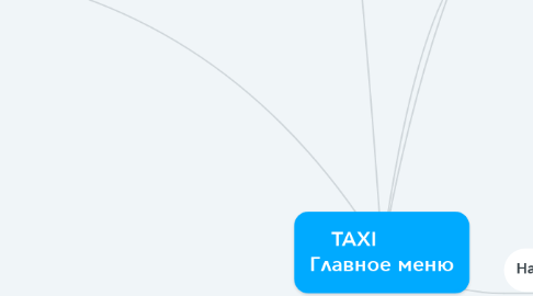 Mind Map: TAXI          Главное меню