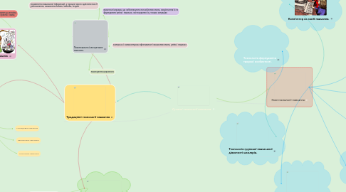 Mind Map: Сучасні технології навчання.