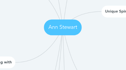 Mind Map: Ann Stewart