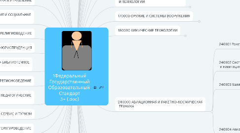 Mind Map: 1Федеральный Государственный Образовательный Стандарт 3+ (.doc)