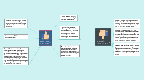 Mind Map: Orientações O que fazer!