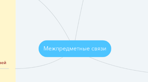 Mind Map: Межпредметные связи