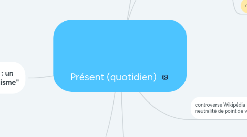 Mind Map: Présent (quotidien)