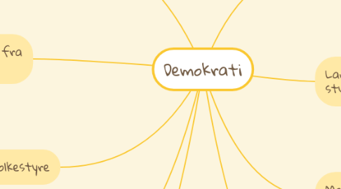 Mind Map: Demokrati