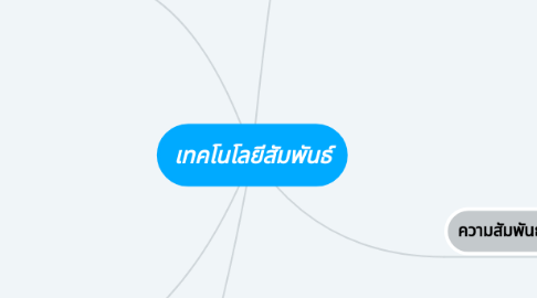 Mind Map: เทคโนโลยีสัมพันธ์