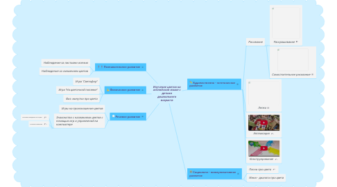 Mind Map: Изучение цветов на английском языке с детьми дошкольного возраста