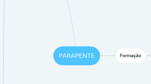 Mind Map: PARAPENTE