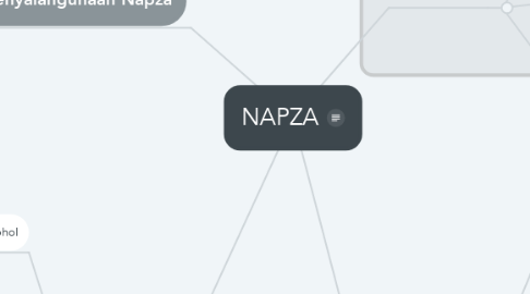 Mind Map: NAPZA