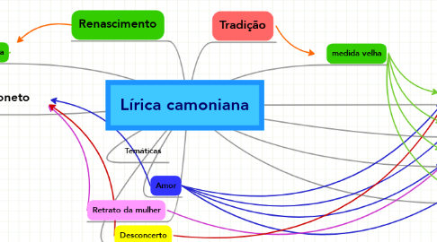 Mind Map: Lírica camoniana