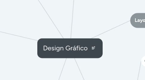 Mind Map: Design Gráfico