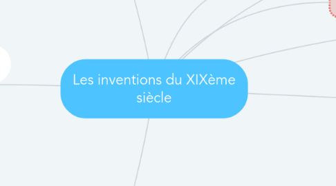 Mind Map: Les inventions du XIXème siècle