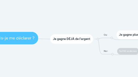 Mind Map: Dois-je me déclarer ?