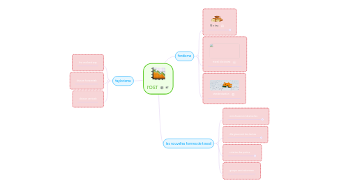 Mind Map: l'OST