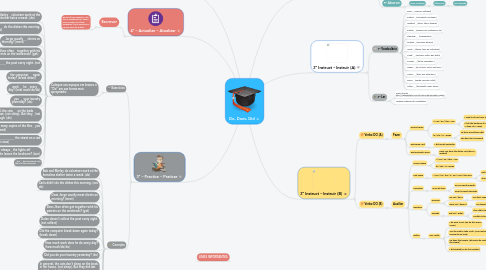 Mind Map: Do, Does, Did