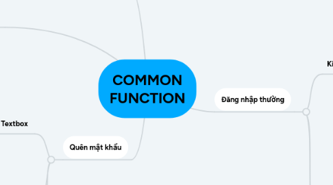 Mind Map: COMMON FUNCTION