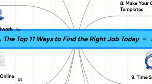 Mind Map: The Top 11 Ways to Find the Right Job Today