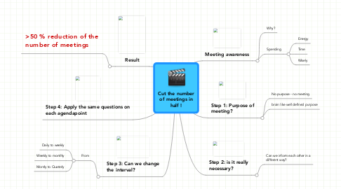 Mind Map: Cut the number of meetings in half !