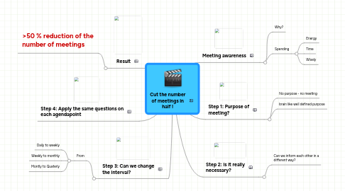 Mind Map: Cut the number of meetings in half !