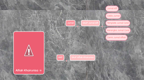 Mind Map: Alfiah Khoirunisa